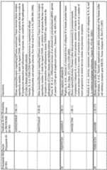 Figure imgf000121_0001