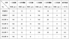 Figure BDA0000390067350000081