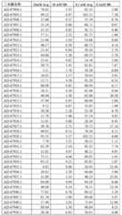 Figure 0007101748000061