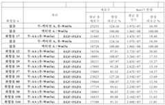 Figure 112016080146628-pat00069