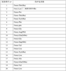 Figure BDA0002636508430000162