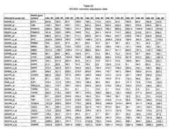 Figure imgf000567_0001