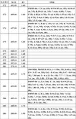 Figure BDA0000106649180000971