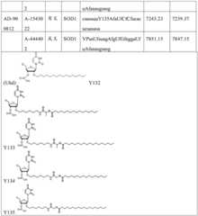 Figure BDA0003746740800002861