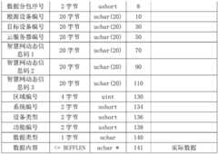 Figure BDA0003580738360000601