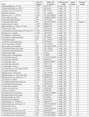 Figure imgf000130_0001