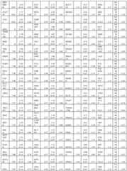 Figure imgf000212_0001