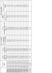 Figure 0007100015000010