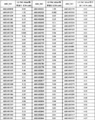 Figure BPA0000293692940001201