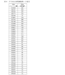 Figure 2023526774000022