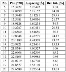 Figure imgf000077_0001