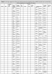 Figure imgf000174_0001