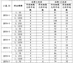 Figure S2006800498877D00352