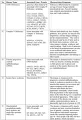 Figure imgf000064_0001