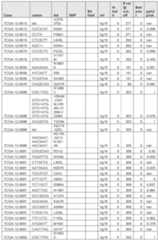 Figure imgf000628_0001