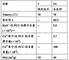 Figure BPA00001185289600251