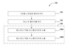 Figure 112013114298317-pct00001