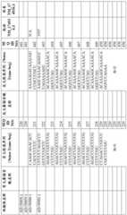 Figure BDA0001578122210001581