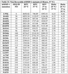 Figure imgf000296_0002