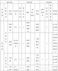 Figure BDA0002348429360000101