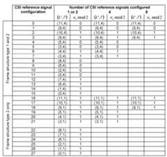 Figure 112011044079684-pat00004