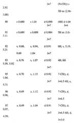 Figure imgf000275_0001