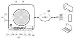 Figure 112022010005048-pat00001