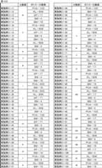 Figure JPOXMLDOC01-appb-T000117