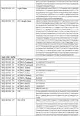 Figure imgf000149_0001