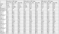 Figure imgf000414_0002