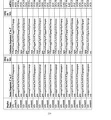 Figure imgf000227_0001