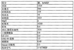 Figure 2006800274132A00800042