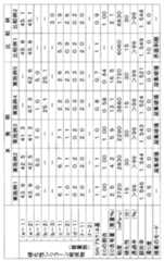 Figure 0007053124000004