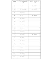 Figure 0007550800000001