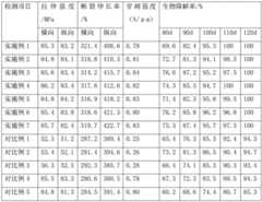 Figure BDA0002239495360000102