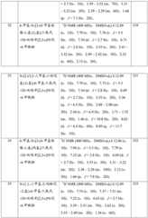 Figure GDA0001463766960000961