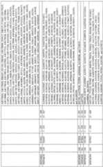 Figure imgf000201_0001