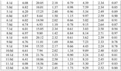 Figure BDA0003104162650000101