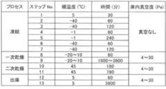 Figure JPOXMLDOC01-appb-T000032