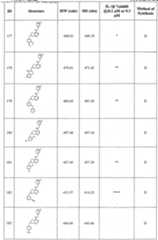 Figure imgf000105_0001