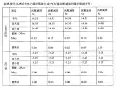 Figure 110102718-A0305-02-0198-137