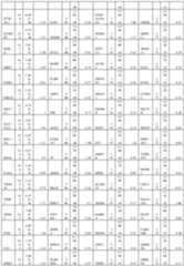 Figure imgf000261_0001