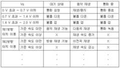 Figure 112011015115683-pat00001