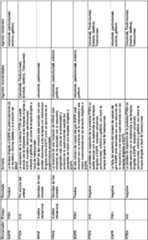 Figure imgf000098_0001