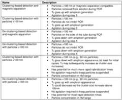 Figure imgf000029_0001