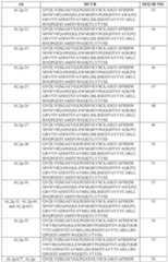 Figure imgf000244_0001