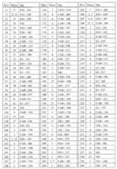 Figure 112009054559348-PCT00042