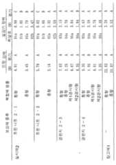 Figure 112005031767845-pct00002