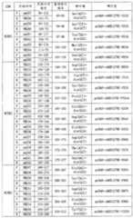 Figure 112004041833210-pct00001