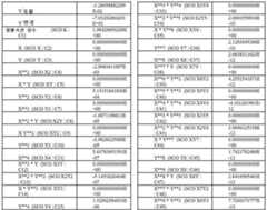 Figure 112018122274821-pat00006